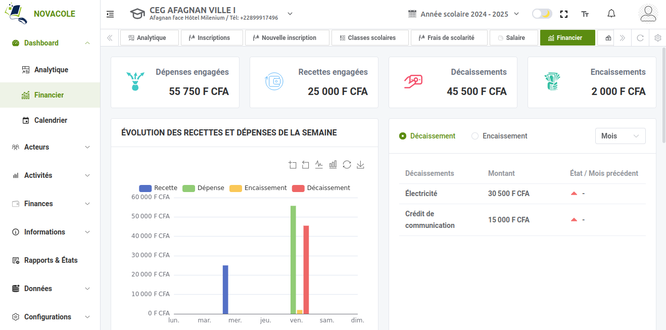 Gestion financière Novacole